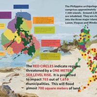 THE PHILLIPINES – AN ARCHIPELAGO, 2019, Digital on canvas, 18 x 24 inches